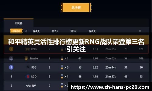 加拿大28技术预测